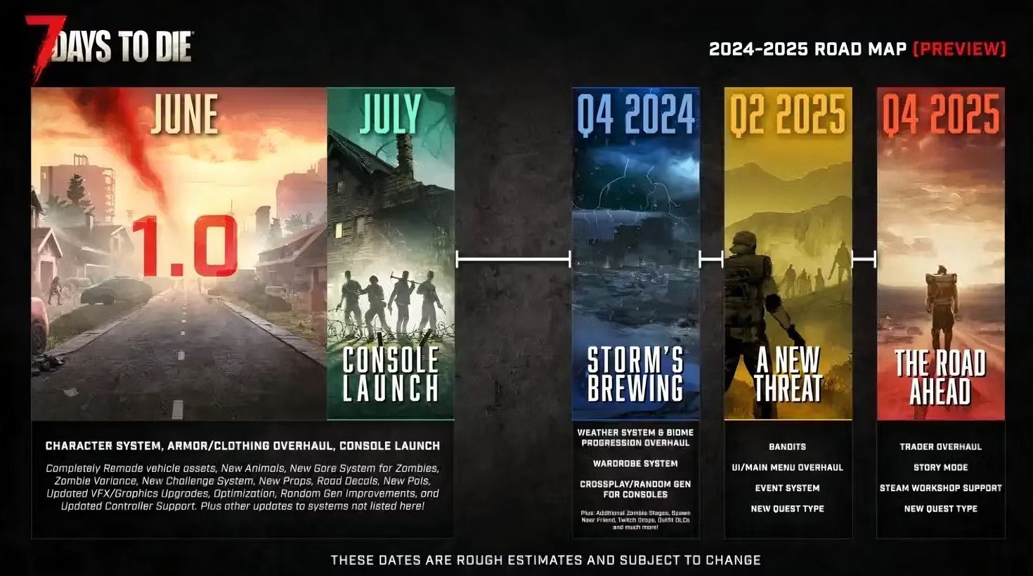 7-days-to-die-1-0-full-release-2024-2025-content-updates-roadmap-pc-console.jpg