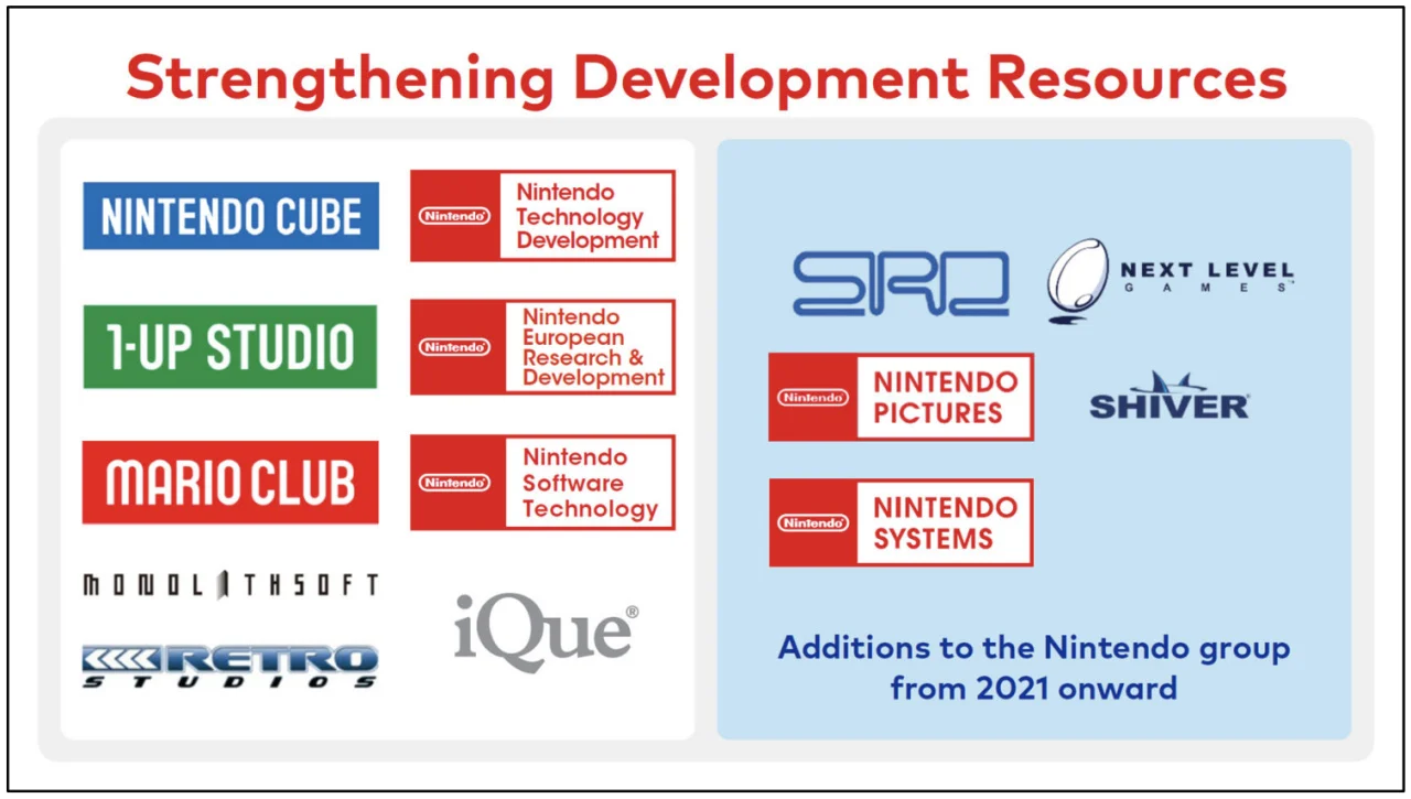 nintendo-financial-briefing-fy2025-studio-acquisitions.webp