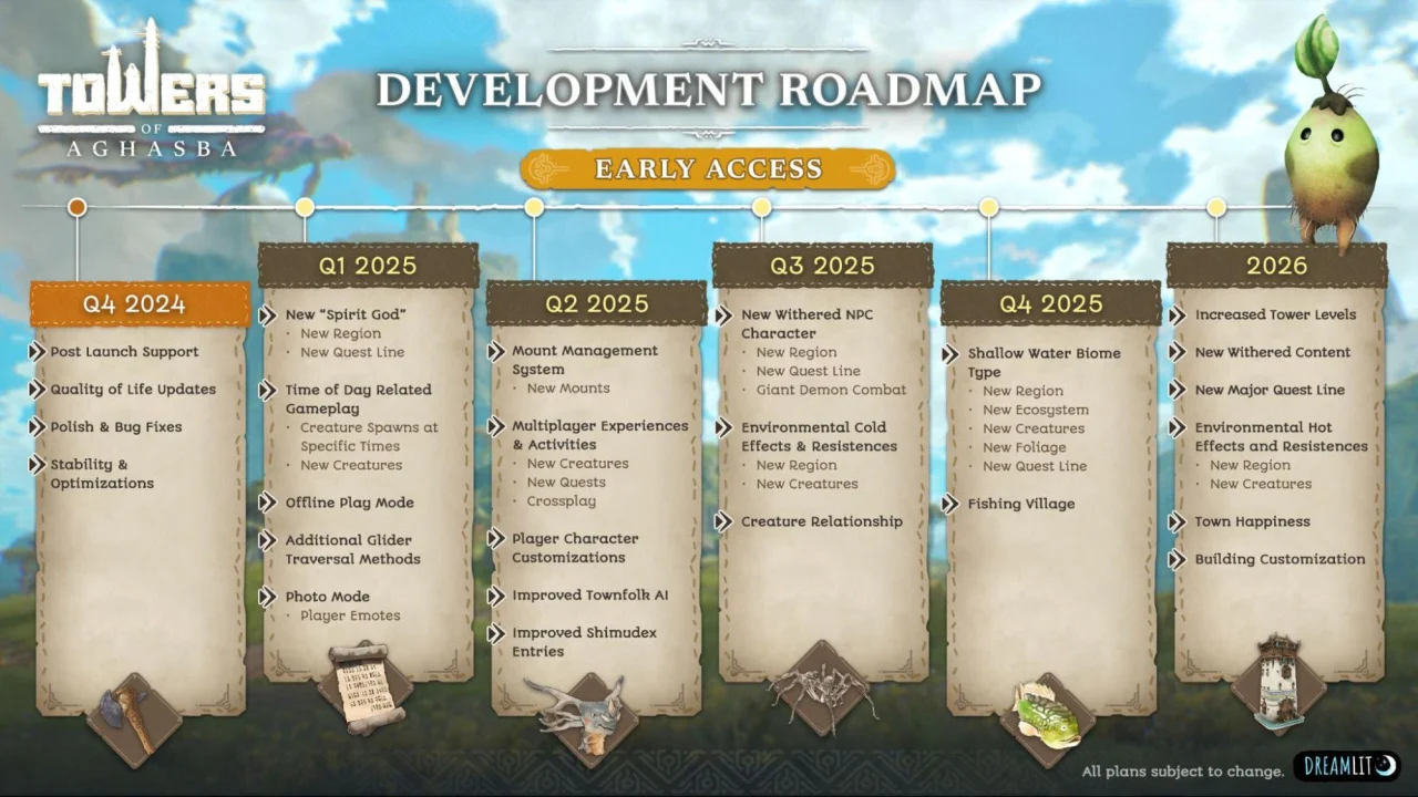 towers-of-aghasba-roadmap.webp